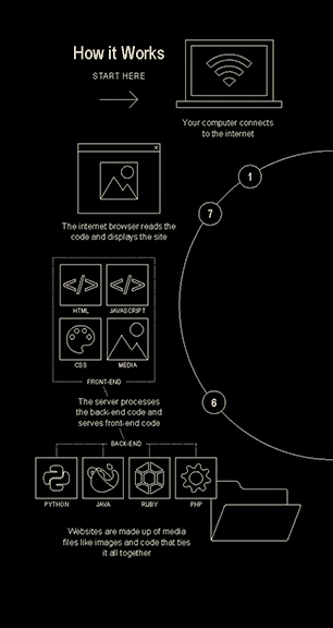 How to make a website: Page 18