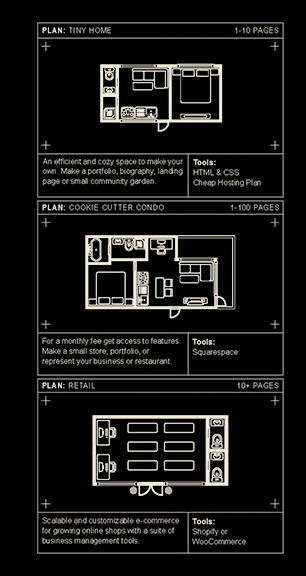 How to make a website: Page 25