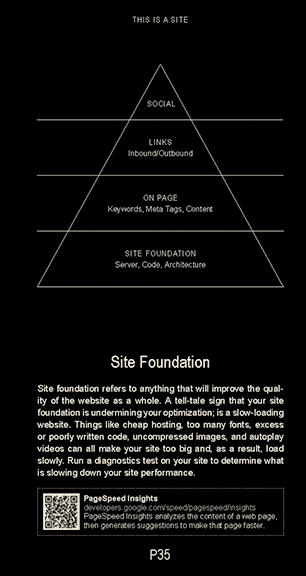 How to make a website: Page 35